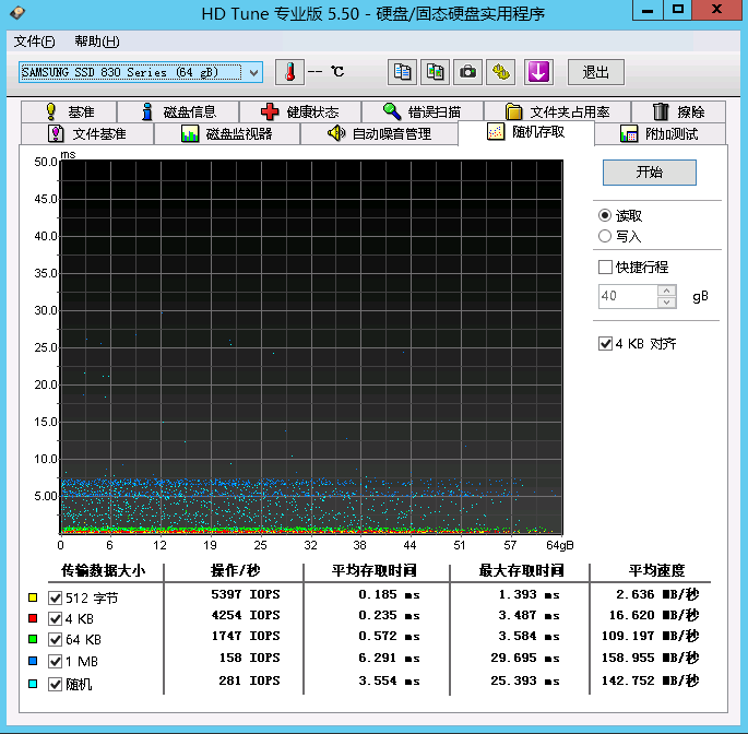 ssd